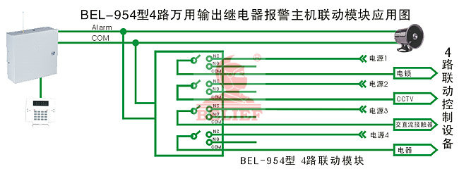 BEL-954型4路萬用輸出繼電器報警主機聯動模塊應用圖